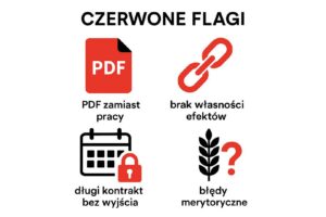Kiedy warto zatrudnić agencję marketingową dla rolnictwa?